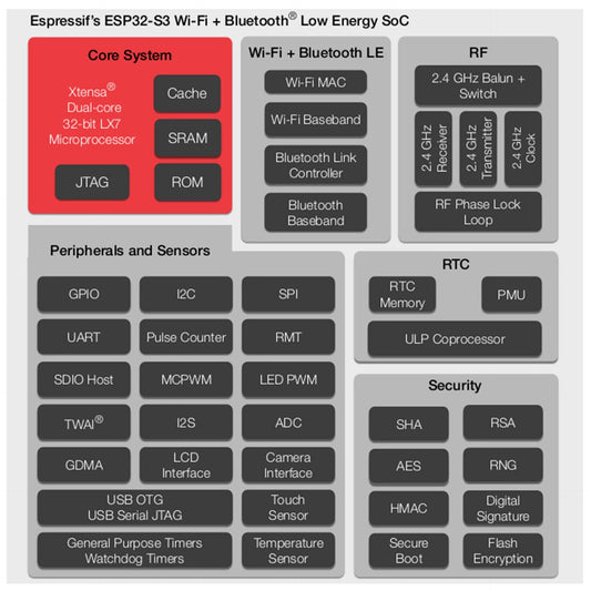 ESP32-S3-N16R8 Board Phát Triển AI Giọng Nói – Robot Chat Thông Minh