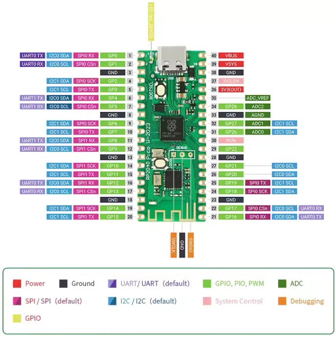(Nhập Linh Kiện) Raspberry Pi Pico W RP2040 - Board Phát Triển WiFi, Lõi Kép Cortex M0+, Hỗ Trợ MicroPython