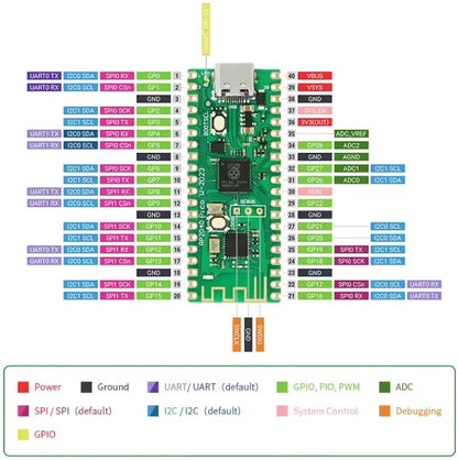 (Nhập Linh Kiện) Raspberry Pi Pico W RP2040 - Board Phát Triển WiFi, Lõi Kép Cortex M0+, Hỗ Trợ MicroPython
