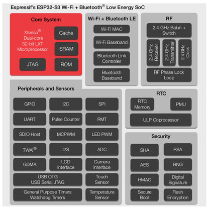 ESP32-S3-N16R8 Board Phát Triển AI Giọng Nói – Robot Chat Thông Minh